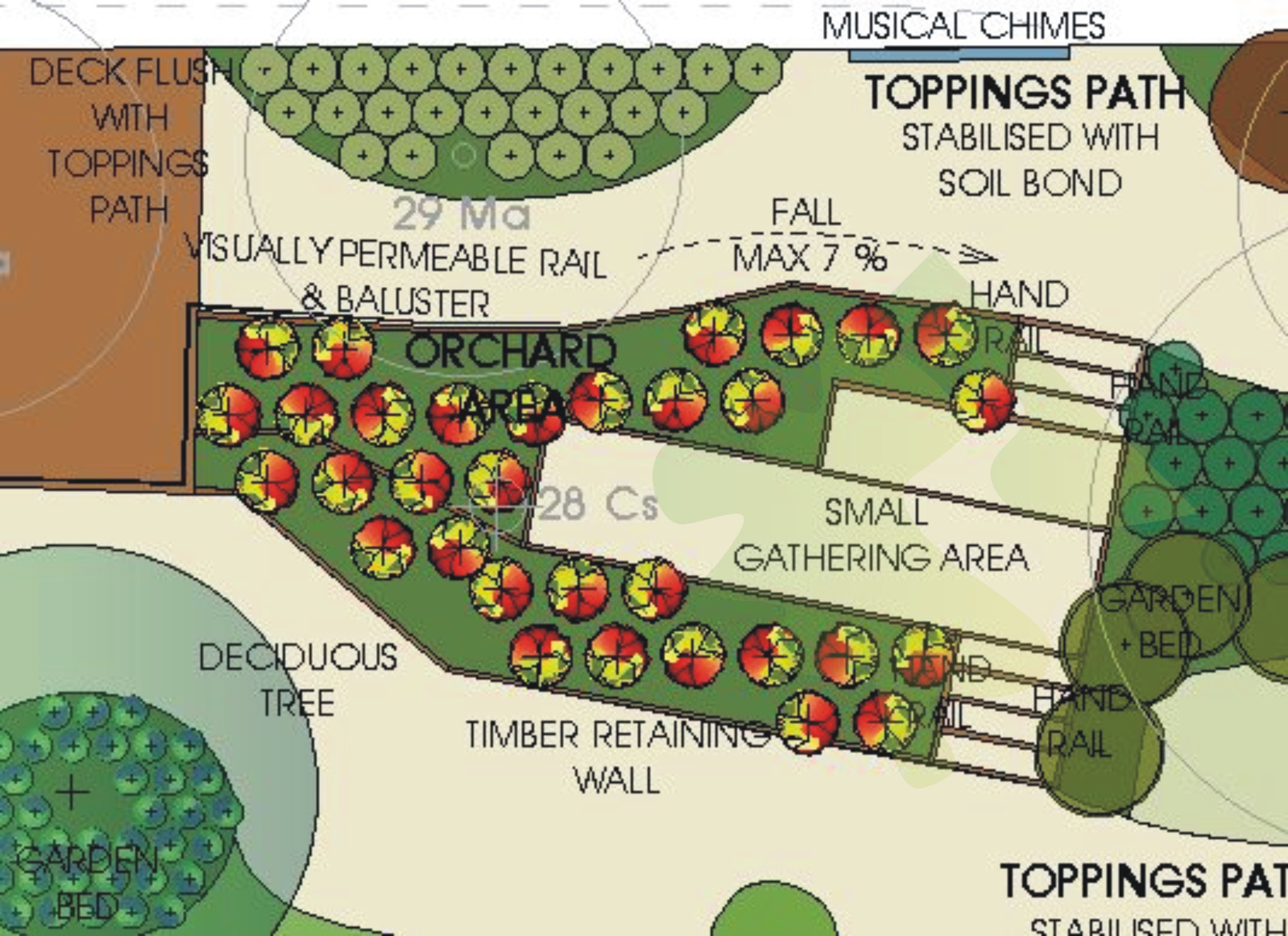 Botanical Traditions
